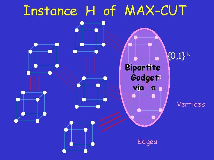 Instance H of MAX-CUT {0, 1} k Bipartite Gadget via Vertices Edges 