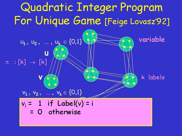 Quadratic Integer Program For Unique Game [Feige Lovasz’ 92] u 1 , u 2