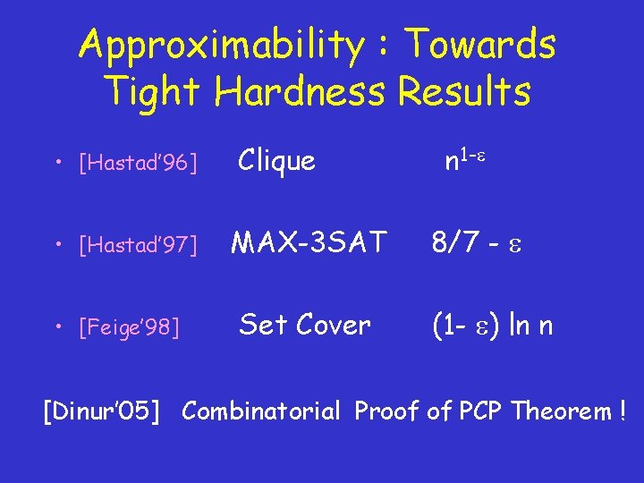 Approximability : Towards Tight Hardness Results • [Hastad’ 96] • [Hastad’ 97] • [Feige’