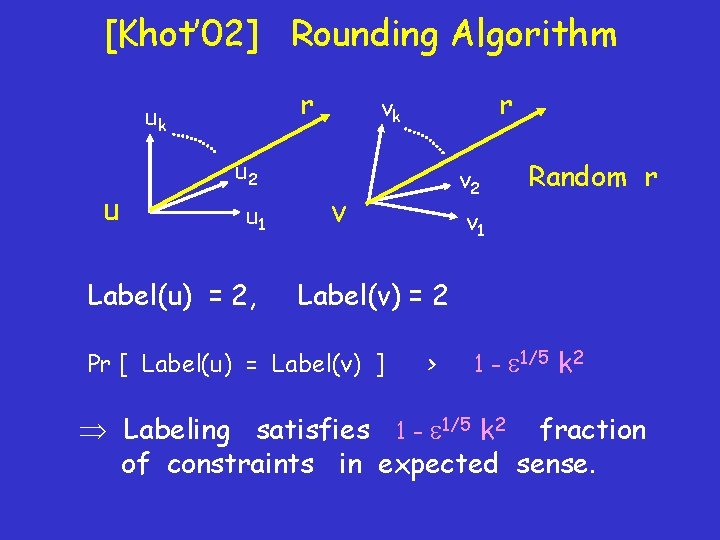 [Khot’ 02] Rounding Algorithm r uk u u 2 u 1 Label(u) = 2,