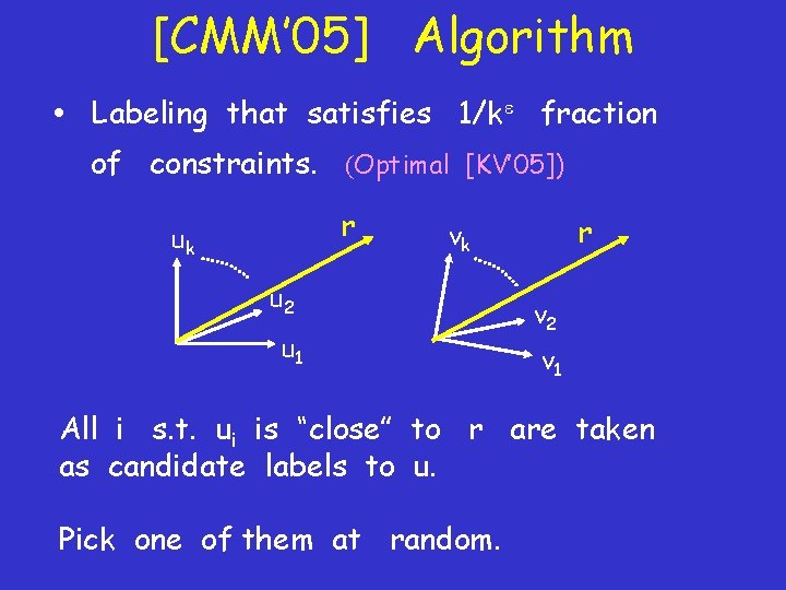 [CMM’ 05] Algorithm • Labeling that satisfies 1/k fraction of constraints. (Optimal [KV’ 05])