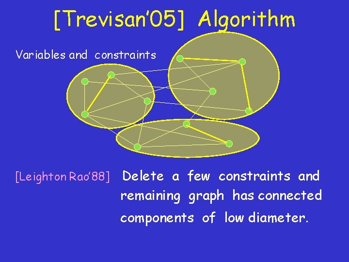 [Trevisan’ 05] Algorithm Variables and constraints [Leighton Rao’ 88] Delete a few constraints and