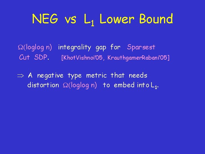 NEG vs L 1 Lower Bound (loglog n) integrality gap for Sparsest Cut SDP.