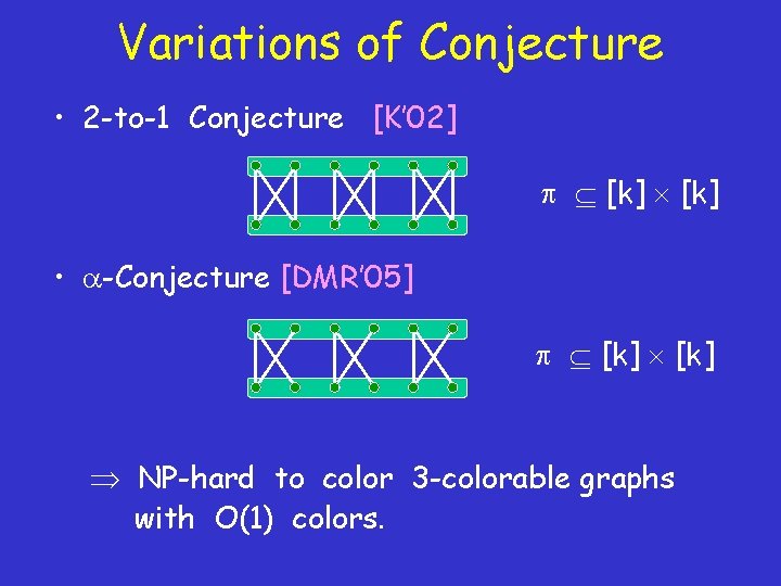 Variations of Conjecture • 2 -to-1 Conjecture [K’ 02] [k] • -Conjecture [DMR’ 05]