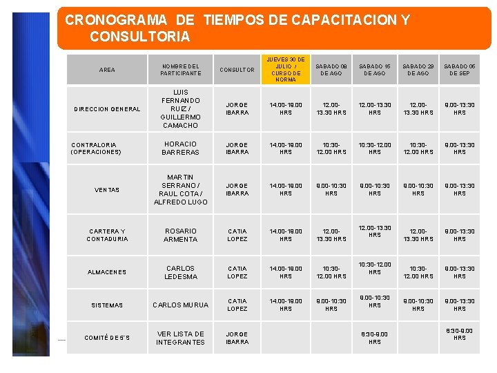 CRONOGRAMA DE TIEMPOS DE CAPACITACION Y CONSULTORIA AREA NOMBRE DEL PARTICIPANTE CONSULTOR JUEVES 30