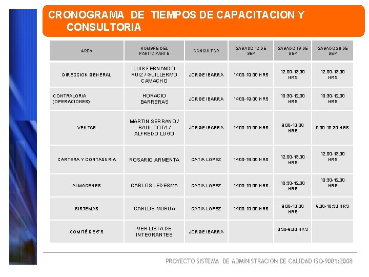 CRONOGRAMA DE TIEMPOS DE CAPACITACION Y CONSULTORIA AREA NOMBRE DEL PARTICIPANTE CONSULTOR SABADO 12