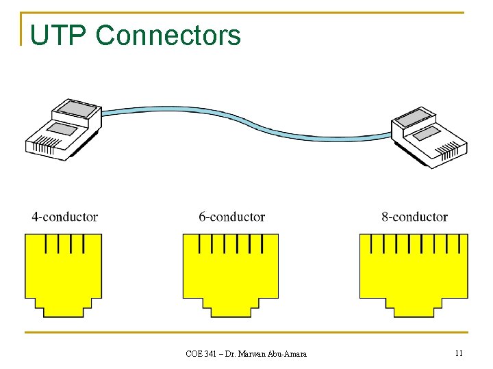 UTP Connectors COE 341 – Dr. Marwan Abu-Amara 11 