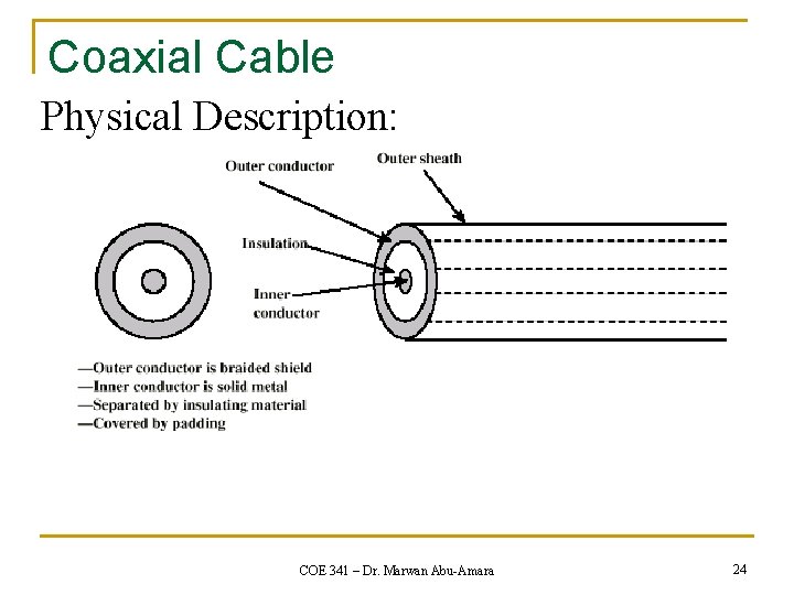 Coaxial Cable Physical Description: COE 341 – Dr. Marwan Abu-Amara 24 