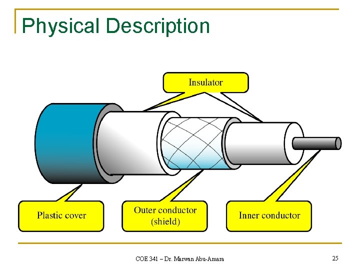 Physical Description COE 341 – Dr. Marwan Abu-Amara 25 