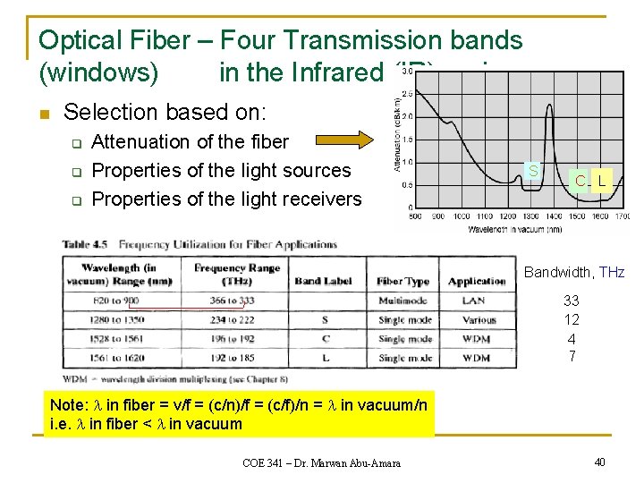Optical Fiber – Four Transmission bands (windows) in the Infrared (IR) region n Selection
