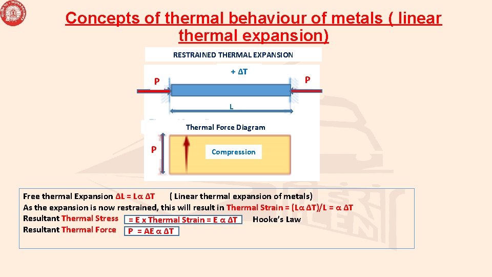 Concepts of thermal behaviour of metals ( linear thermal expansion) RESTRAINED THERMAL EXPANSION PN