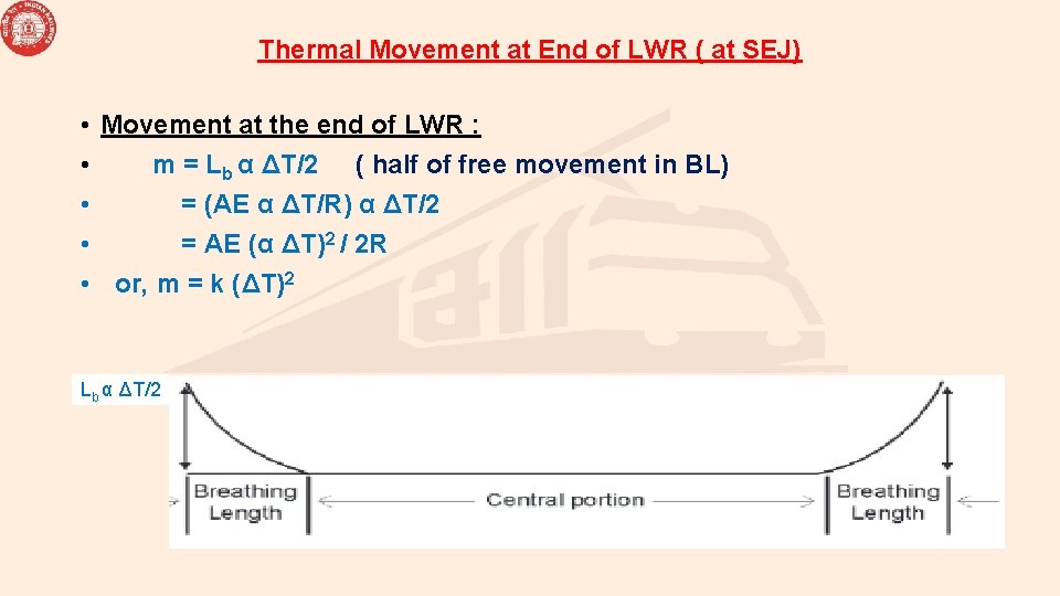 Thermal Movement at End of LWR ( at SEJ) • Movement at the end