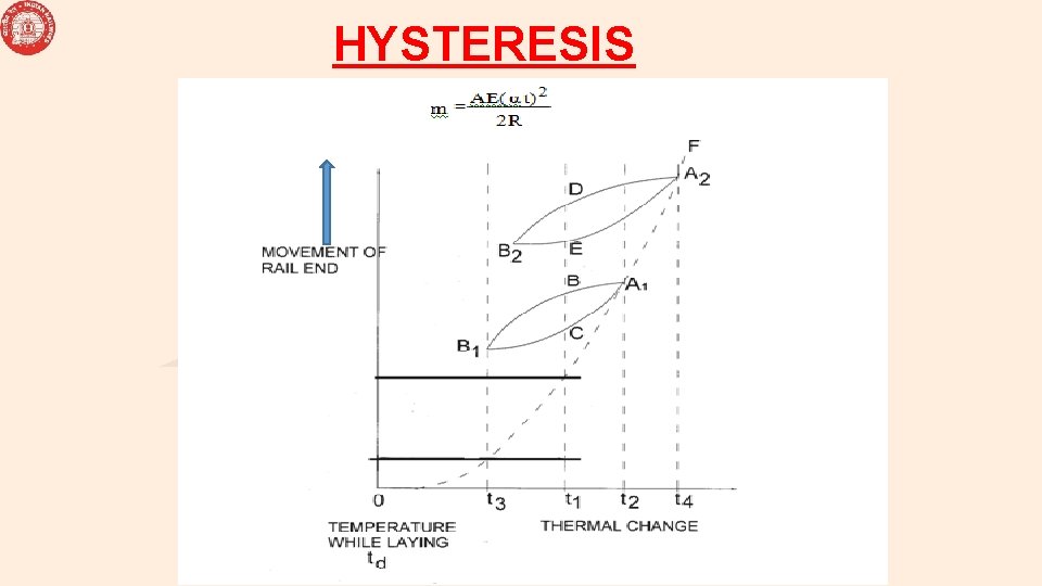 HYSTERESIS 