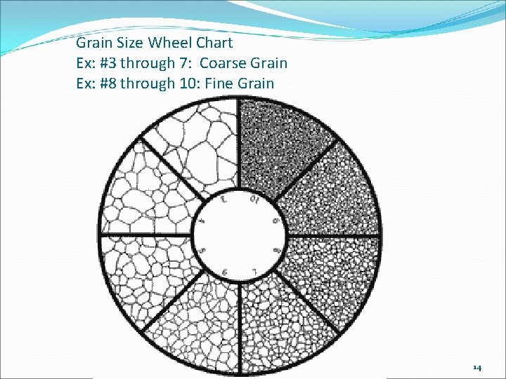 Grain Size Wheel Chart Ex: #3 through 7: Coarse Grain Ex: #8 through 10: