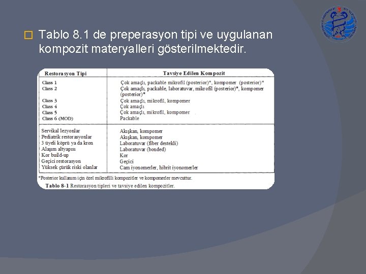 � Tablo 8. 1 de preperasyon tipi ve uygulanan kompozit materyalleri gösterilmektedir. 
