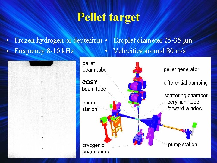 Pellet target • Frozen hydrogen or deuterium • Droplet diameter 25 -35 μm • Pellet target • Frozen hydrogen or deuterium • Droplet diameter 25 -35 μm •