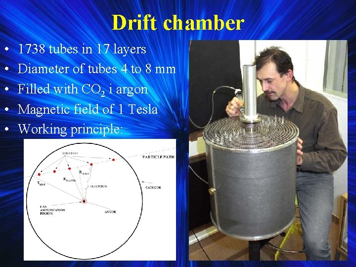 Drift chamber • • • 1738 tubes in 17 layers Diameter of tubes 4 Drift chamber • • • 1738 tubes in 17 layers Diameter of tubes 4