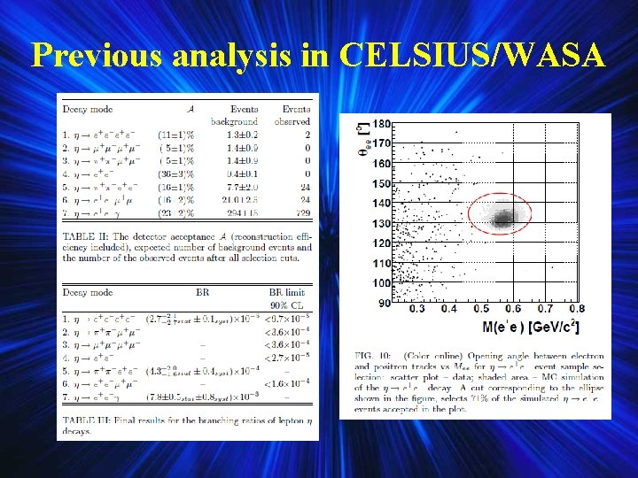 Previous analysis in CELSIUS/WASA Previous analysis in CELSIUS/WASA
