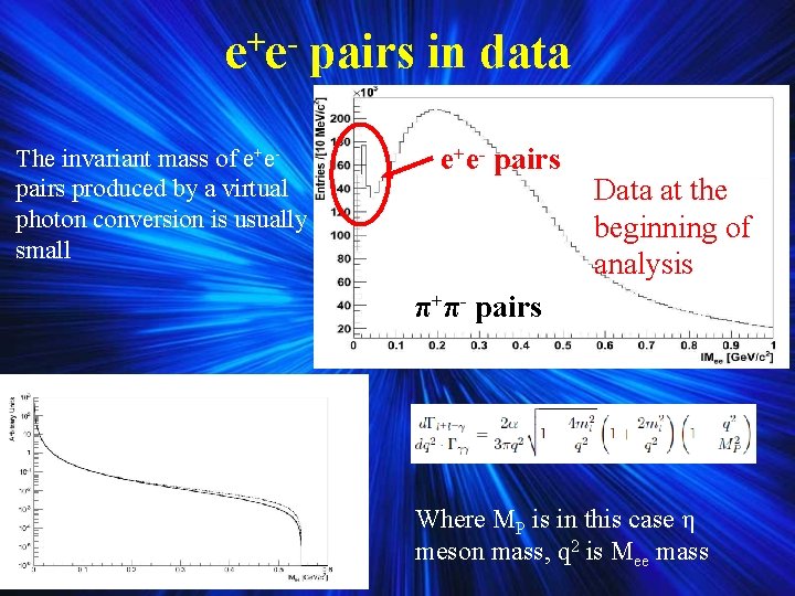 + ee The invariant mass of e+epairs produced by a virtual photon conversion is + ee The invariant mass of e+epairs produced by a virtual photon conversion is