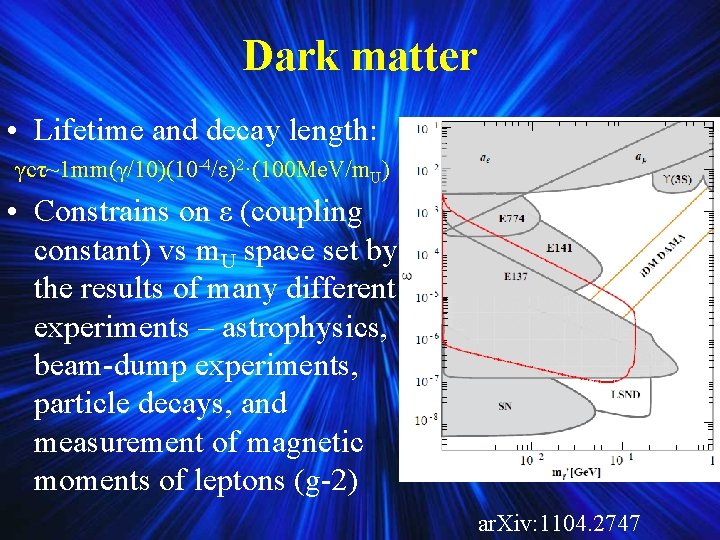 Dark matter • Lifetime and decay length: γcτ~1 mm(γ/10)(10 -4/ε)2·(100 Me. V/m. U) • Dark matter • Lifetime and decay length: γcτ~1 mm(γ/10)(10 -4/ε)2·(100 Me. V/m. U) •