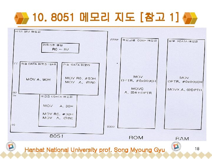 10. 8051 메모리 지도 [참고 1] Hanbat National University prof. Song Myoung Gyu 18