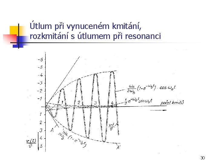 Útlum při vynuceném kmitání, rozkmitání s útlumem při resonanci 30 