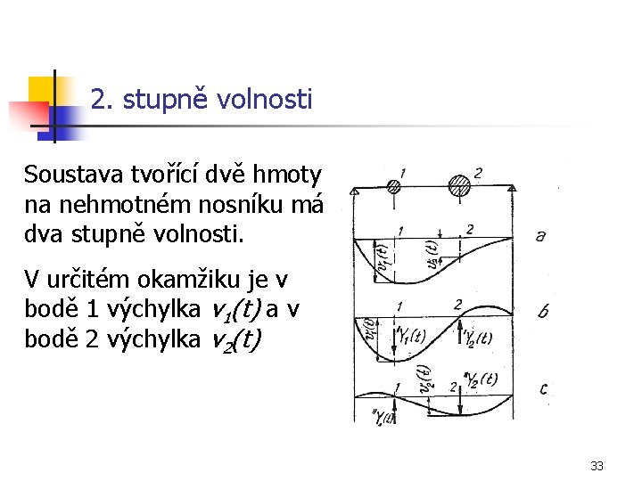 2. stupně volnosti Soustava tvořící dvě hmoty na nehmotném nosníku má dva stupně volnosti.