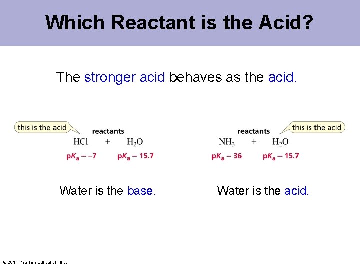 Which Reactant is the Acid? The stronger acid behaves as the acid. Water is