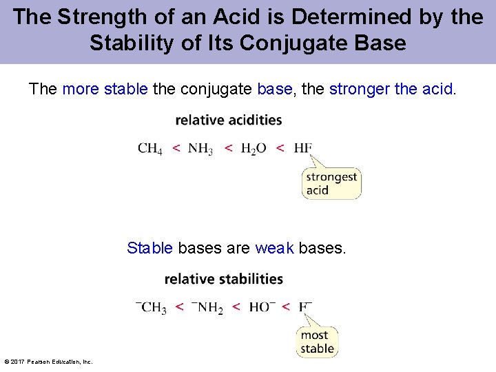 The Strength of an Acid is Determined by the Stability of Its Conjugate Base