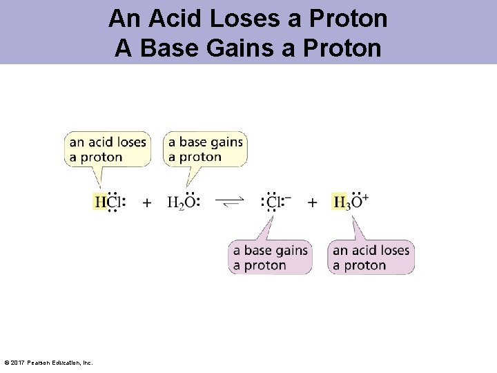 An Acid Loses a Proton A Base Gains a Proton © 2017 Pearson Education,