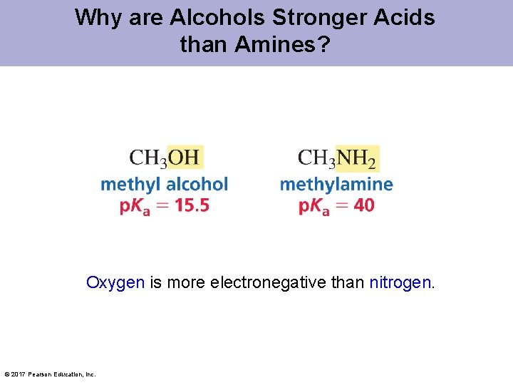 Why are Alcohols Stronger Acids than Amines? Oxygen is more electronegative than nitrogen. ©