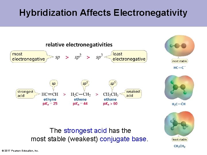 Hybridization Affects Electronegativity The strongest acid has the most stable (weakest) conjugate base. ©