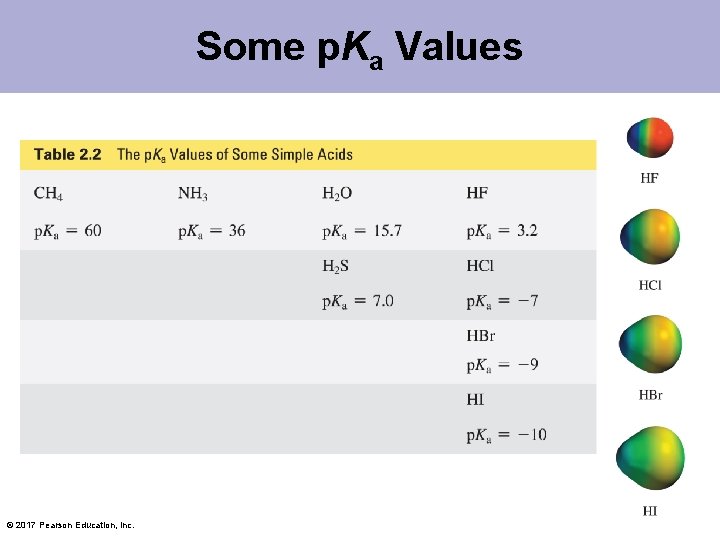 Some p. Ka Values © 2017 Pearson Education, Inc. 