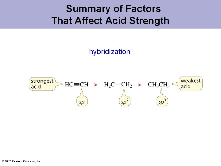 Summary of Factors That Affect Acid Strength hybridization © 2017 Pearson Education, Inc. 