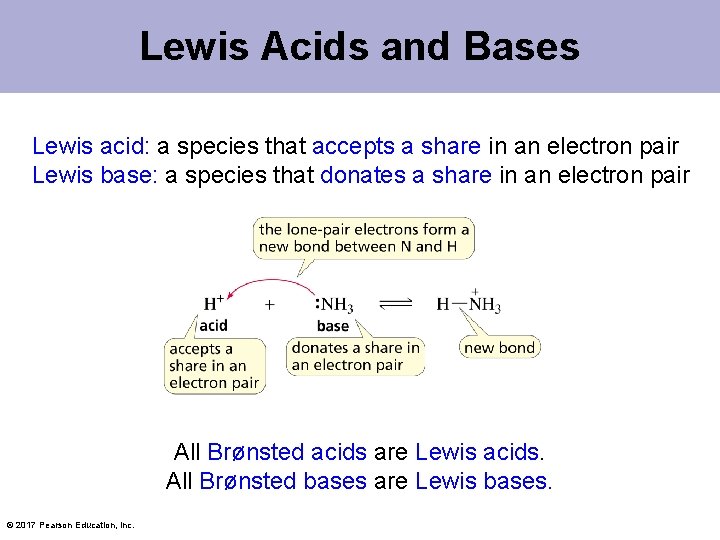 Lewis Acids and Bases Lewis acid: a species that accepts a share in an