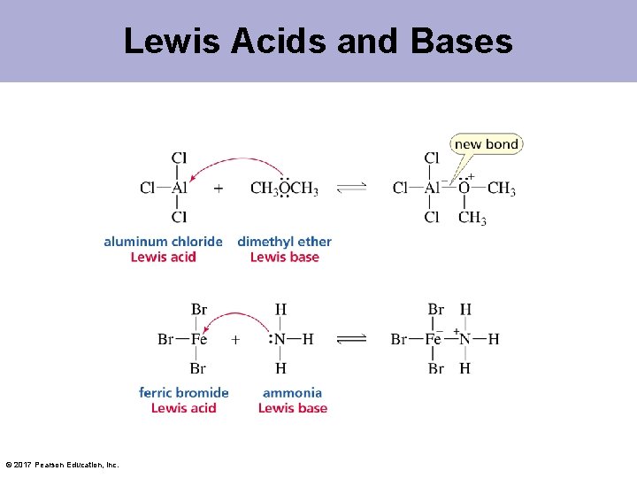Lewis Acids and Bases © 2017 Pearson Education, Inc. 