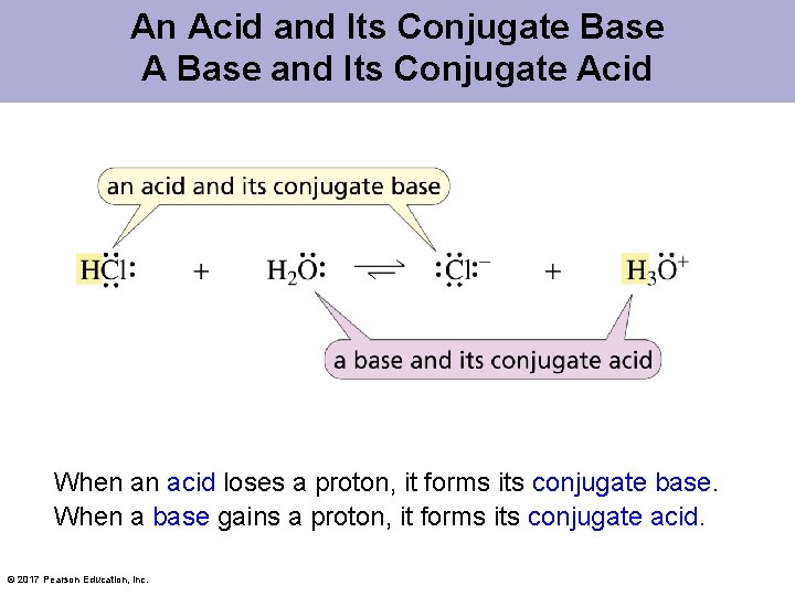 An Acid and Its Conjugate Base A Base and Its Conjugate Acid When an