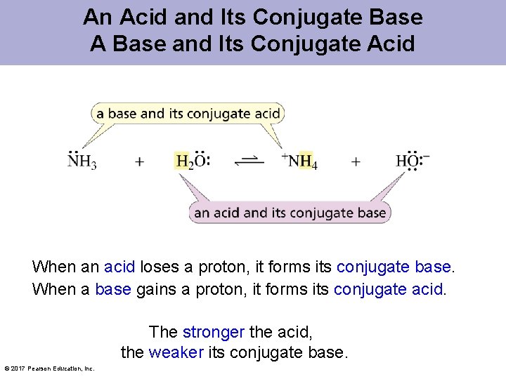 An Acid and Its Conjugate Base A Base and Its Conjugate Acid When an
