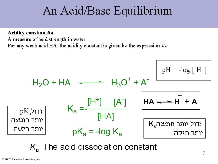 An Acid/Base Equilibrium Acidity constant Ka A measure of acid strength in water For
