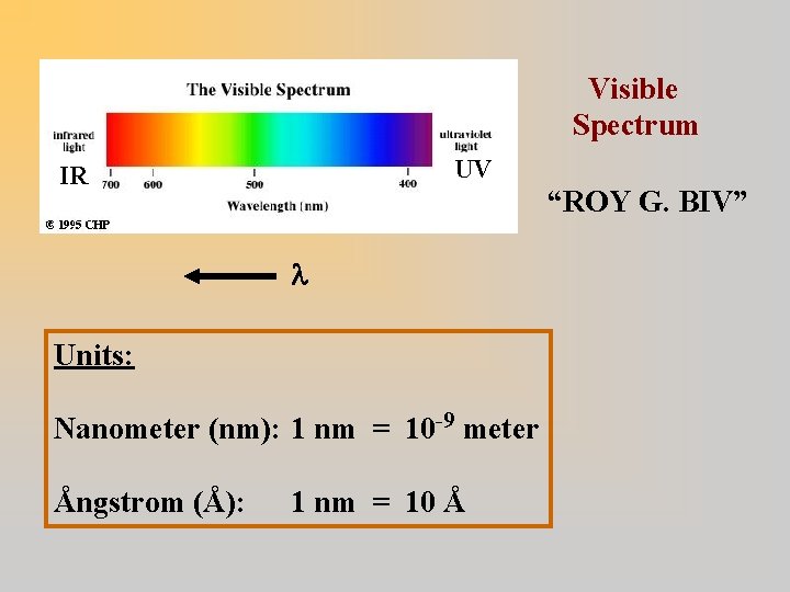 Visible Spectrum UV IR “ROY G. BIV” Units: Nanometer (nm): 1 nm = 10