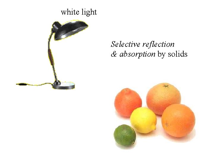 white light Selective reflection & absorption by solids 