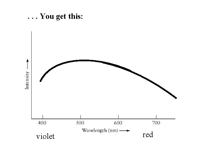 . . . You get this: violet red 