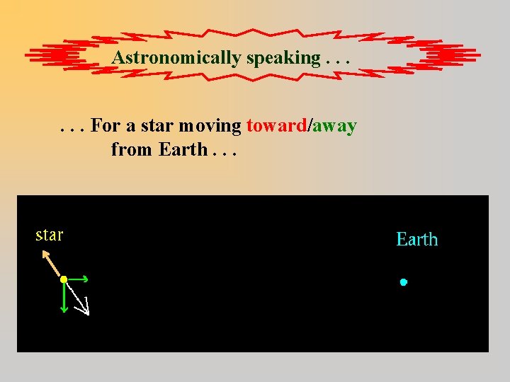 Astronomically speaking. . . For a star moving toward/away from Earth. . . 