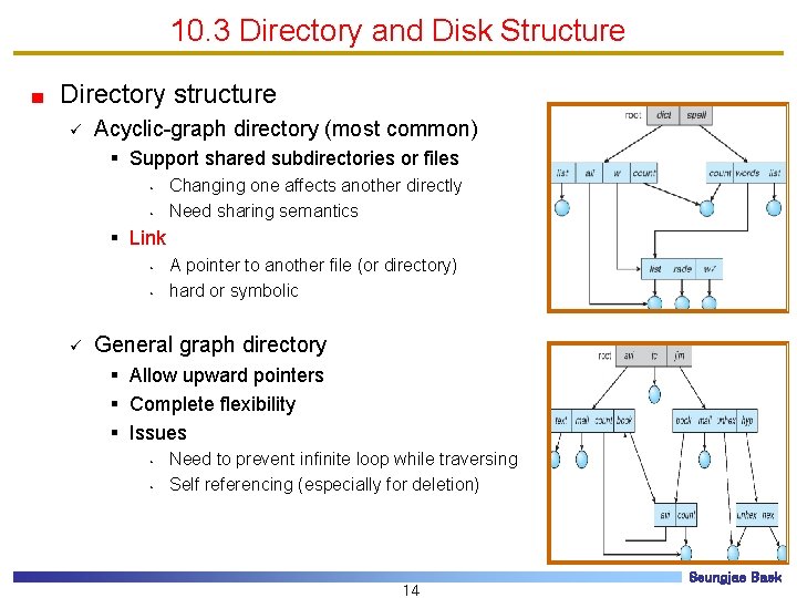 10. 3 Directory and Disk Structure Directory structure ü Acyclic-graph directory (most common) §