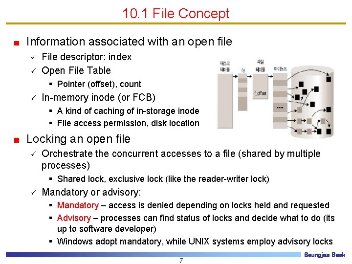 10. 1 File Concept Information associated with an open file ü ü File descriptor:
