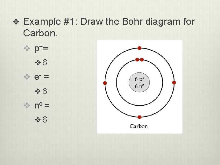 v Example #1: Draw the Bohr diagram for Carbon. v p+ = v 6
