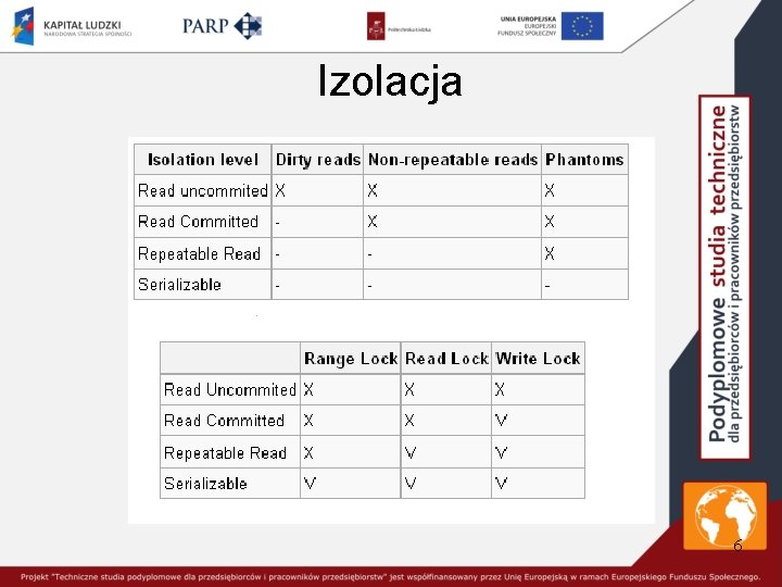 Izolacja 6 