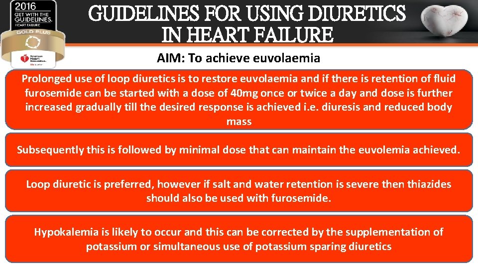 GUIDELINES FOR USING DIURETICS IN HEART FAILURE AIM: To achieve euvolaemia Prolonged use of