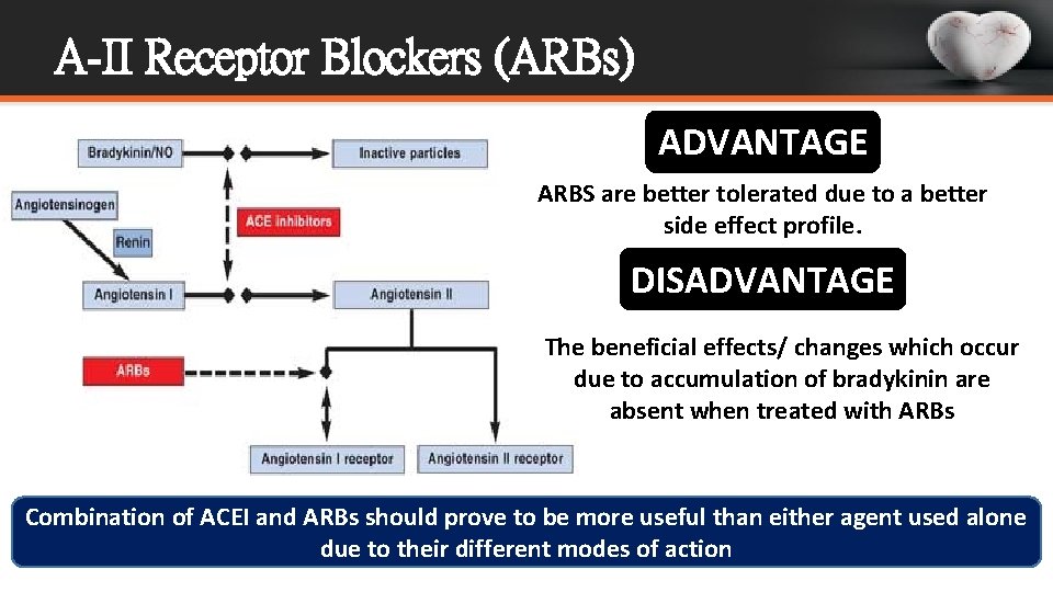 A-II Receptor Blockers (ARBs) ADVANTAGE ARBS are better tolerated due to a better side