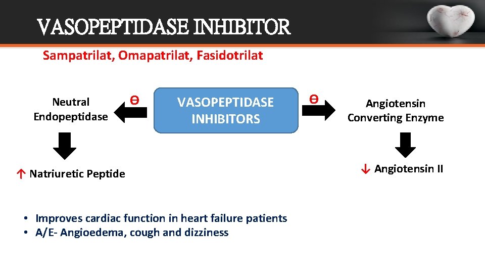 VASOPEPTIDASE INHIBITOR Sampatrilat, Omapatrilat, Fasidotrilat Neutral Endopeptidase Ѳ VASOPEPTIDASE INHIBITORS ↑ Natriuretic Peptide •